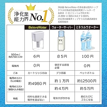 Amazon | iBelieve 浄水器 ポット 6ヶ月 長持ちタイプ 高除去